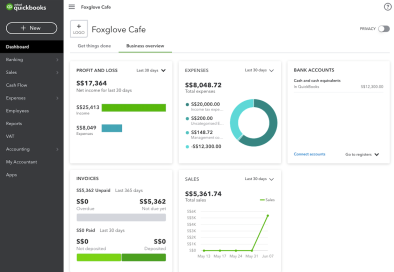 Screenshot of QuickBooks Dashboard